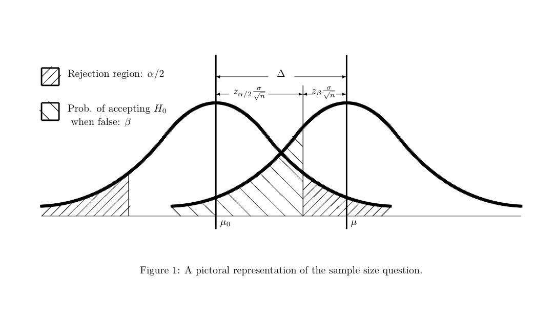 Sample Size Figure