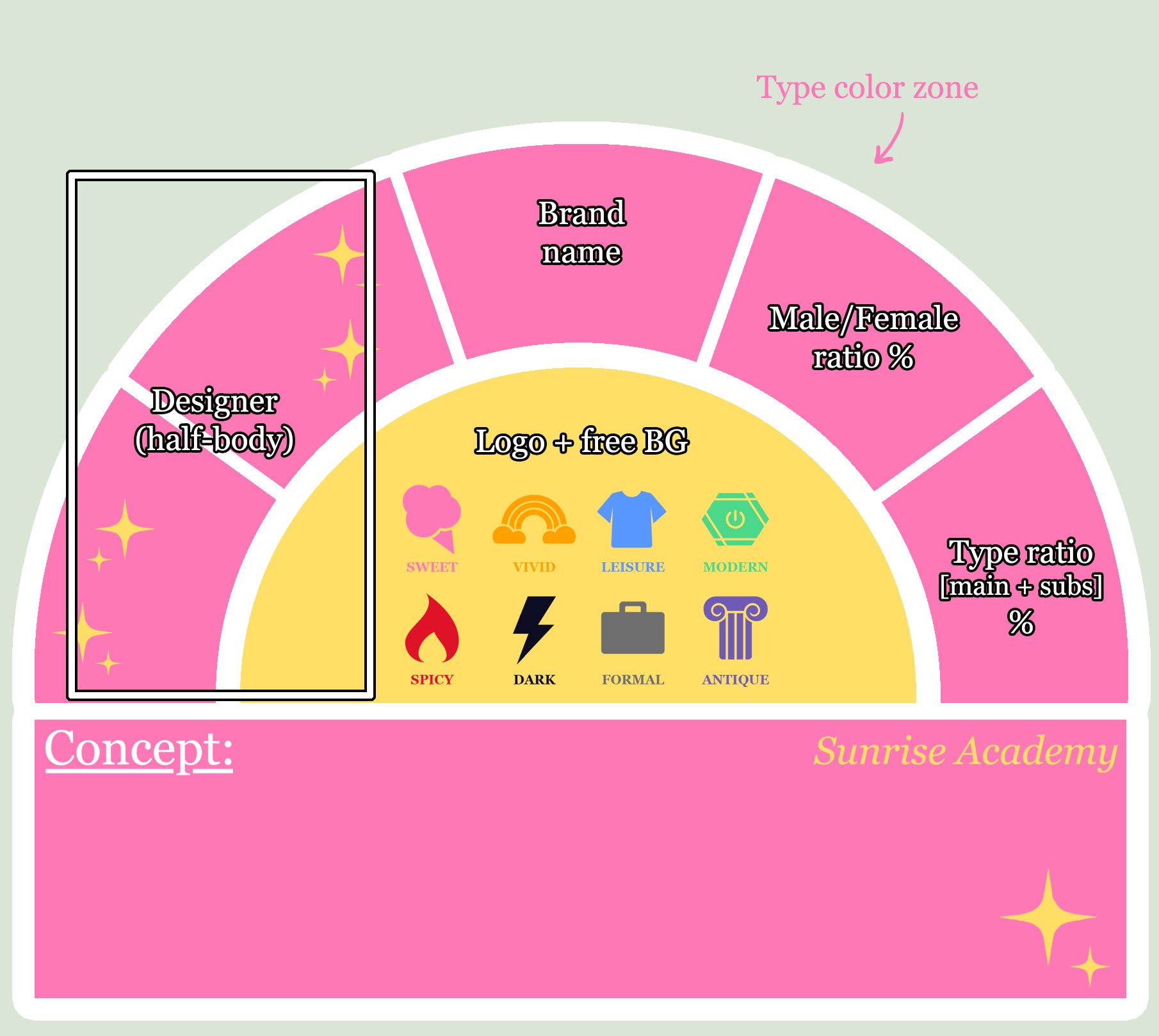 SRA: Designer Card template