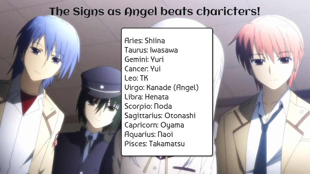 Anime Zodiac Characters