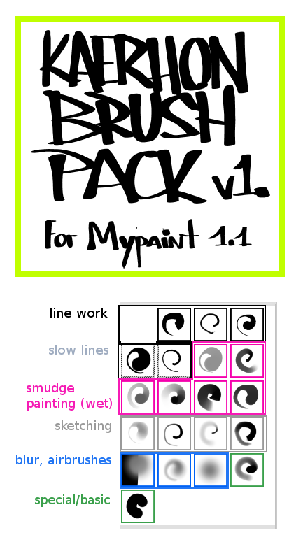 Kaerhon Brush Pack v1 for Mypaint 1.1