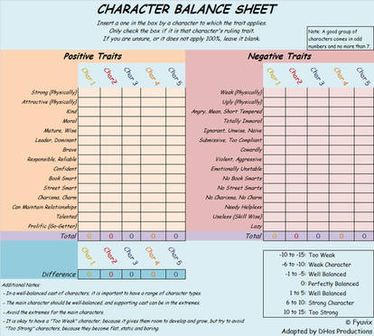 Character Balance Sheet Excel