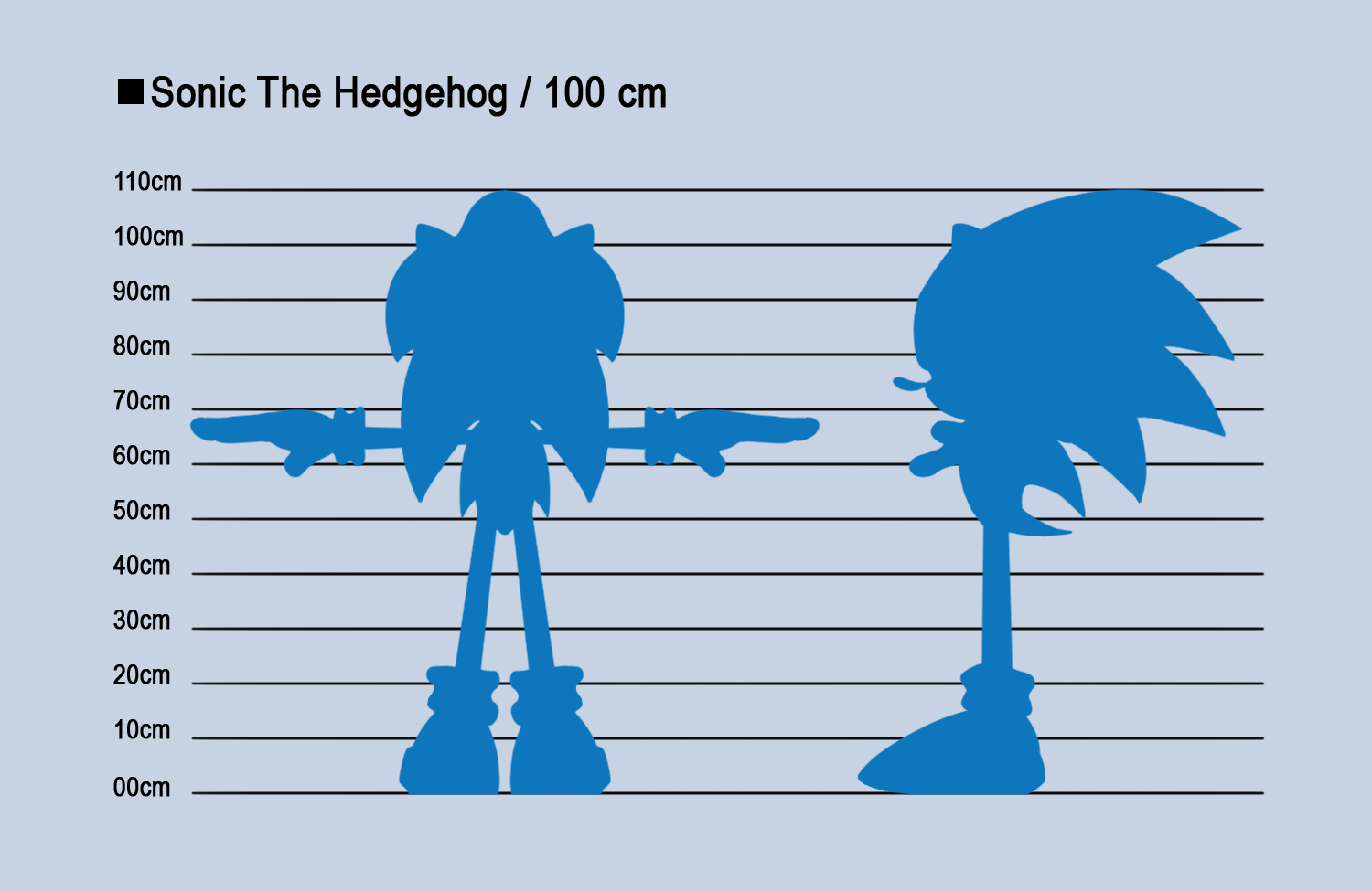 Sonic Height Chart Template Blank (PSD DOWNLOAD) by SolarRoseArt on