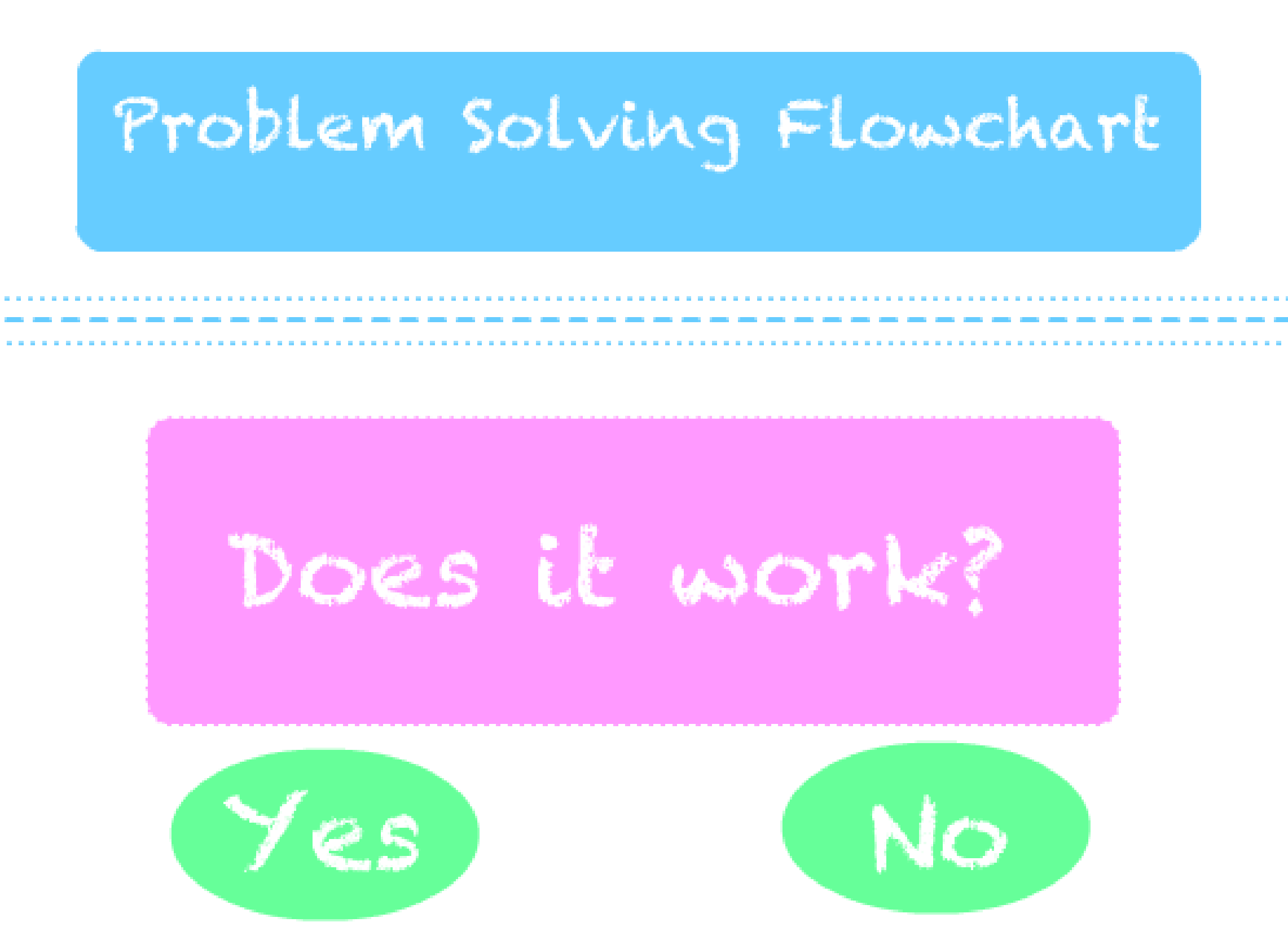 Problem Solving Flowchart By Ollieeich On Deviantart Problem Solving Flowchart By Ollieeich On Deviantart