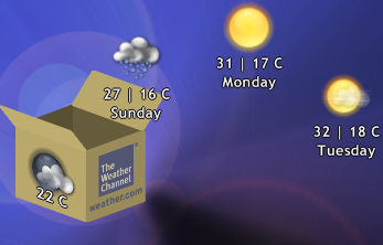 The Box O' Weather