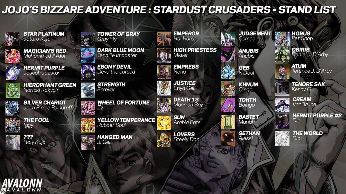 Stand Tier list( Up to Stardust Crusaders) by NecroartXND300 on DeviantArt