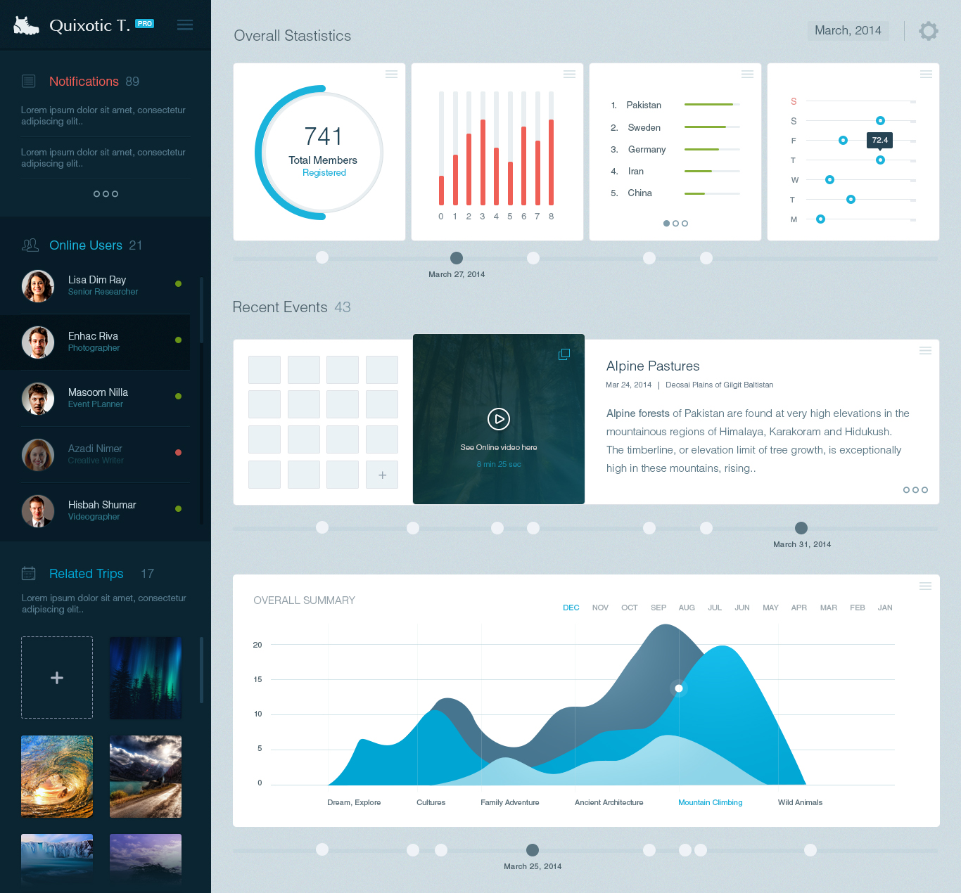 Adventure Company Dashboard - PSD by Areeb89