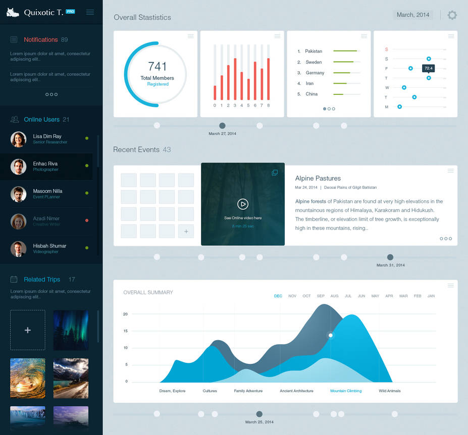 Adventure Company Dashboard - PSD by Areeb89