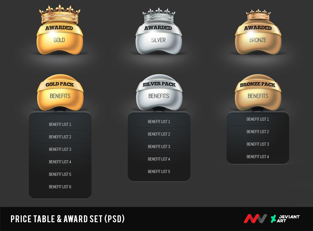 Price Table and Award Set PSD