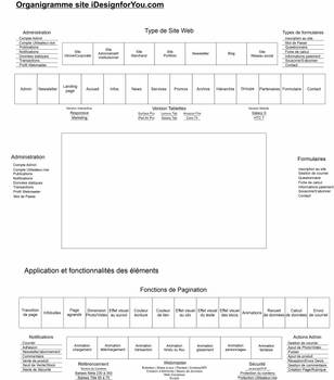 Dashbord Memo A4-A3 Set for Webdesigner