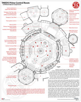 TARDIS Prime Control FINAL