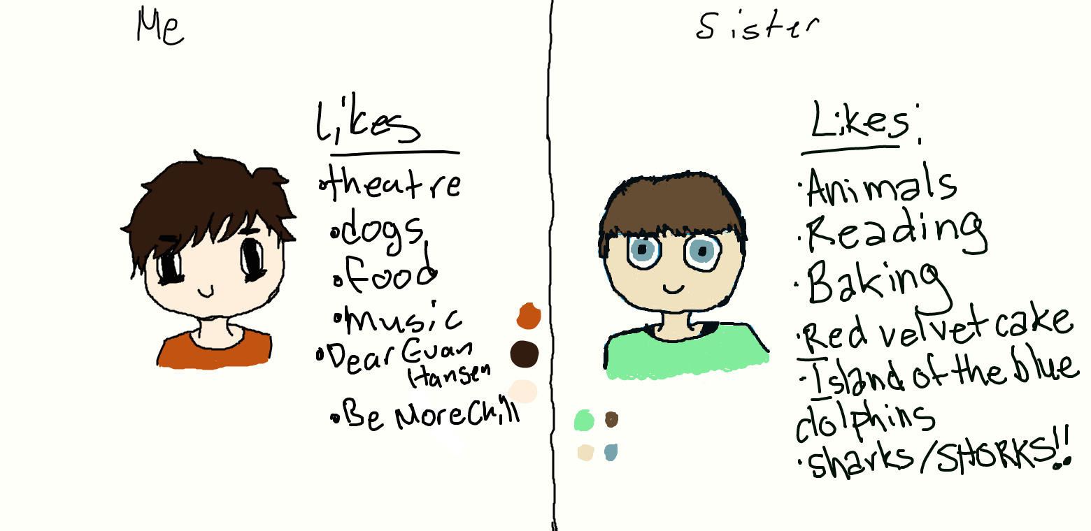 My Sister and I Drew Each Other by TheJinxedGirl on DeviantArt