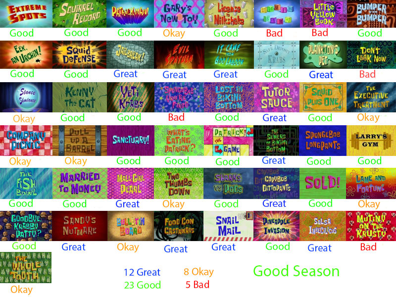 SpongeBob Season 9 Scorecard by CarLucas15 on DeviantArt