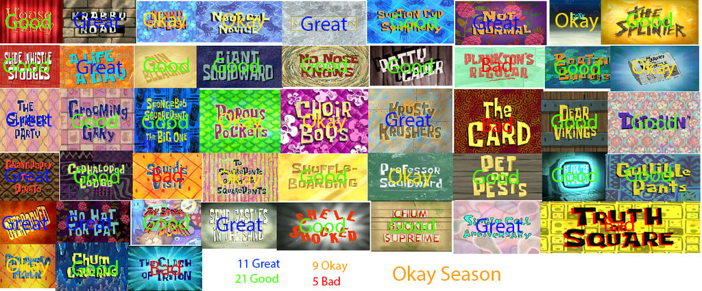 SpongeBob Season 6 Scorecard by CarLucas15 on DeviantArt