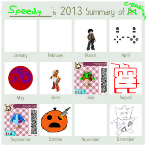 Summary of CREATIVITY - 2013