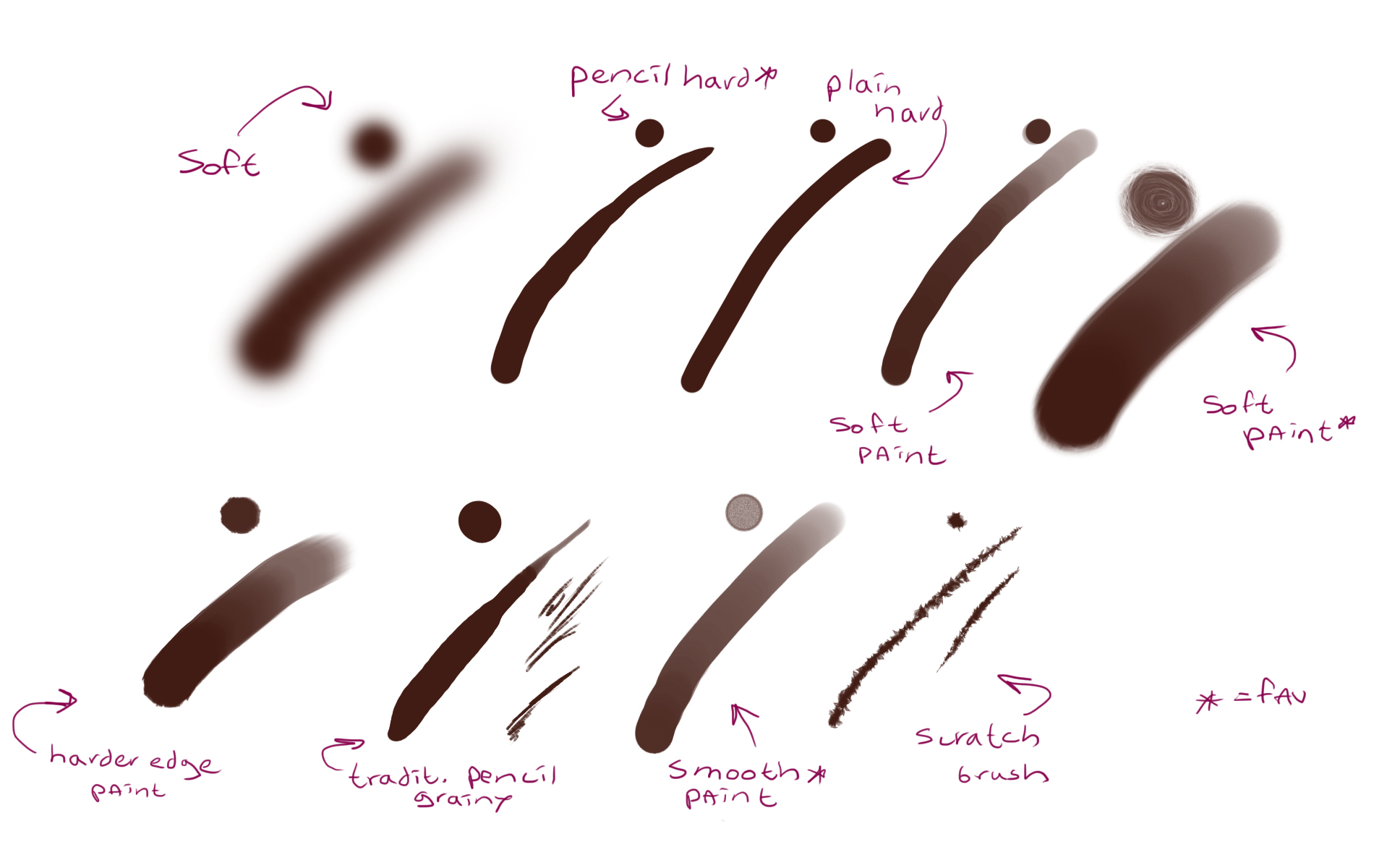 23 Free PSD Brushes by Marcianek on DeviantArt