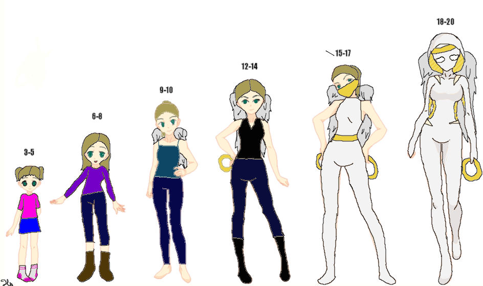 Age Chart by UnderfellSamantha34 on DeviantArt