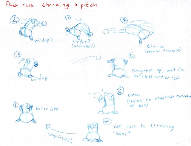Animation Exercise Flour Sack Throwing A Pitch By