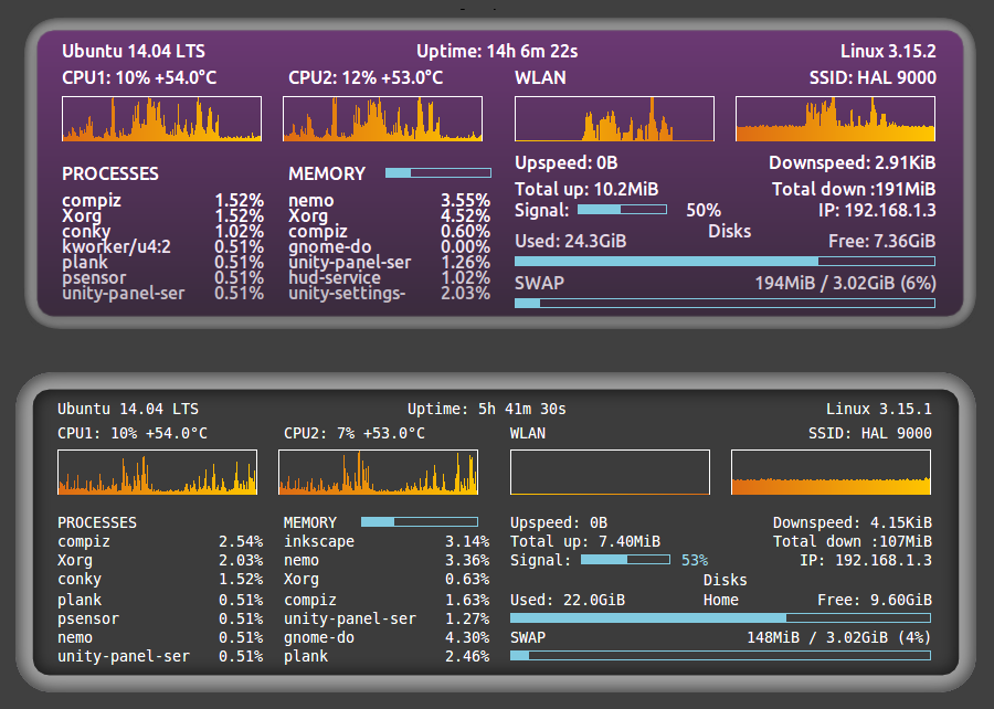 Remote system monitor. Linux системный монитор conky. conky astra linux. виджет линукс системный монитор. cpu load monitor system срио cpu2 срез.