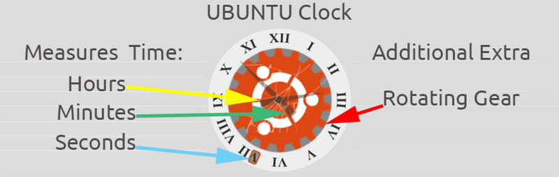 Rainmeter Ubuntu Clock