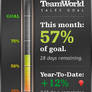 Sales Goal Thermometer