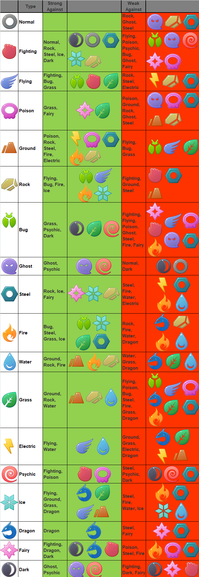 Pokemon Type Efectiveness Spreadsheet By Darthiraecorpus On Deviantart