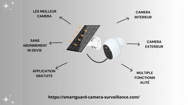 SmartGuard-camera User Profile | DeviantArt
