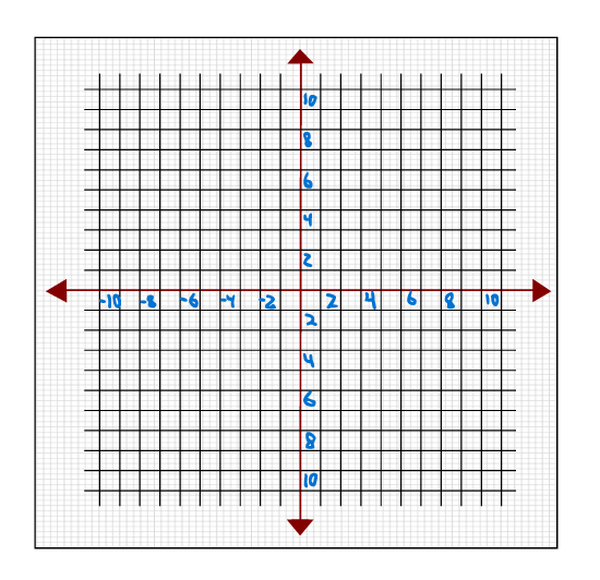 10x10 Graph Paper With Numbers by nxr064 on DeviantArt