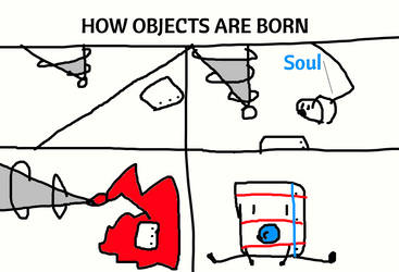 How are OBJECTS born