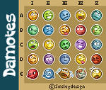 :damotes by Gomotes
