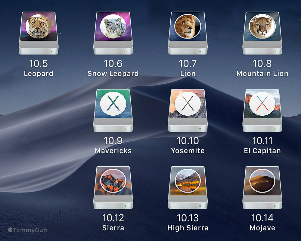 macOS Drive icons