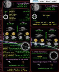 Conky Weather+Moon V13.3 Eng + Theme Accuweather