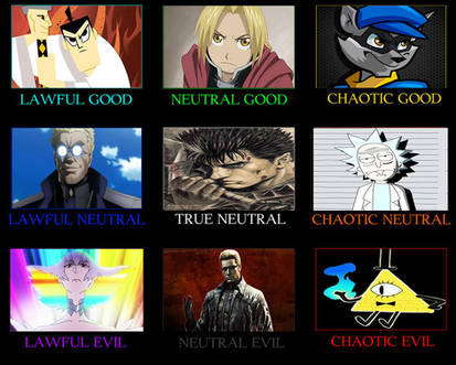 Anime Protagonist Alignment Chart