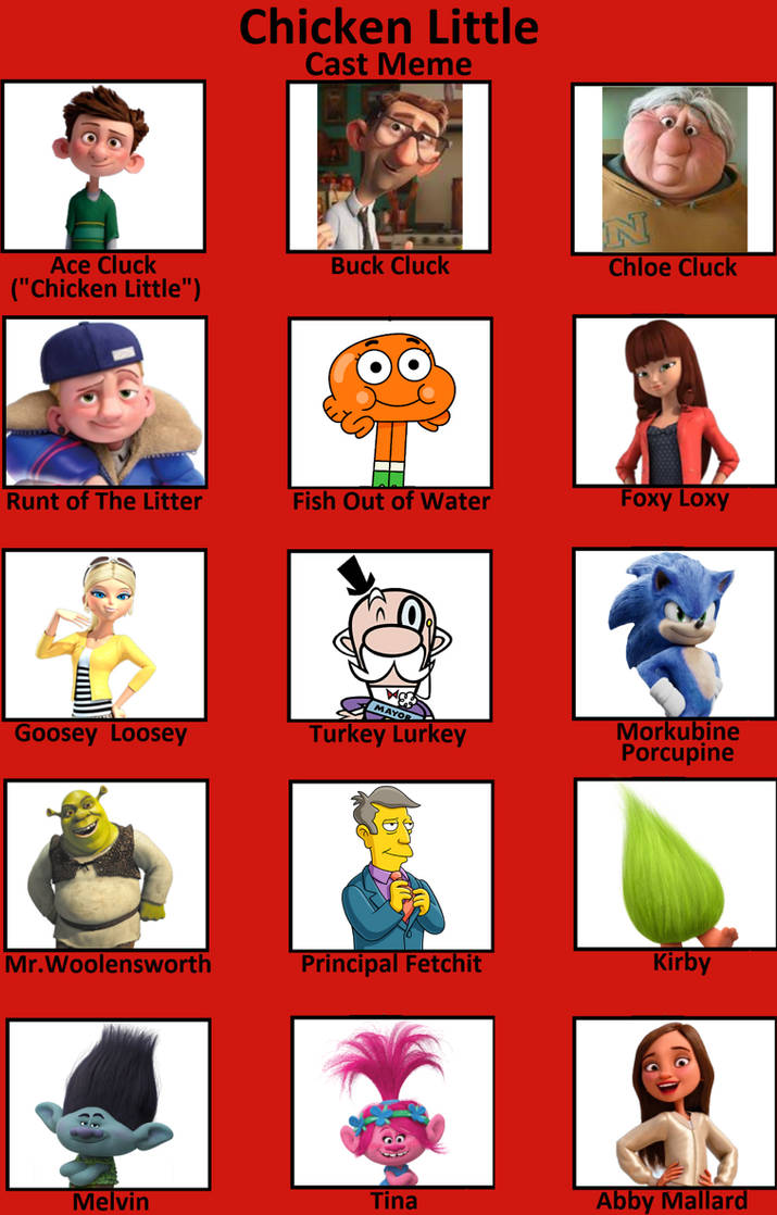 My Chicken Little Cast Meme by jacobstout on DeviantArt