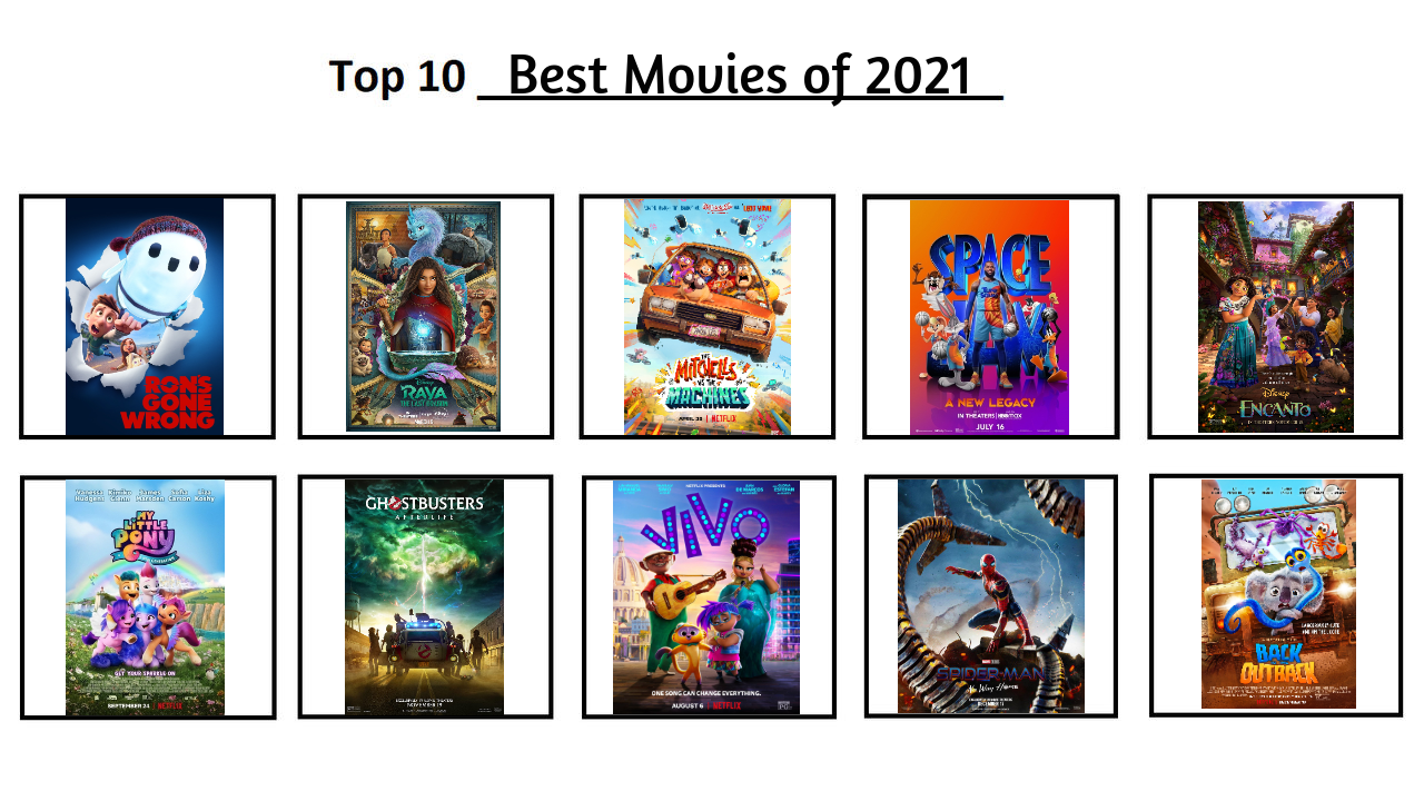 My Top 10 Best Movies of 2021 by jacobstout on DeviantArt