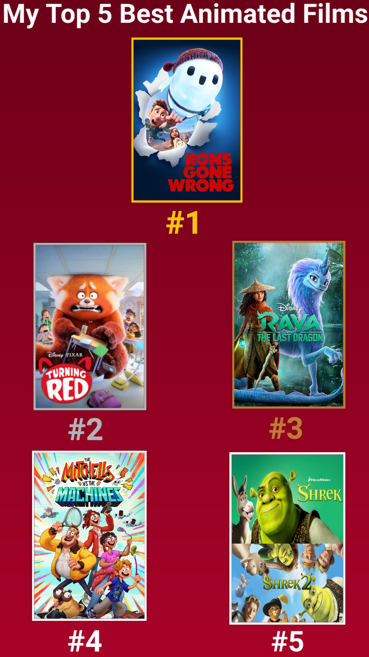 my-top-5-best-animated-films-by-jacobstout-on-deviantart