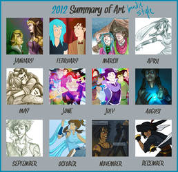 2012 Summary of Art