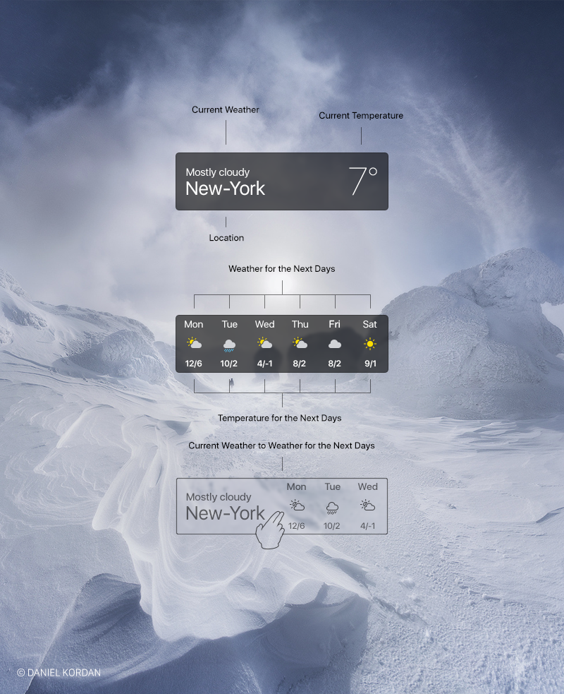 OS X Weather