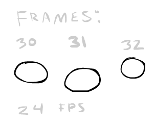 fps study