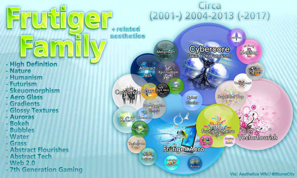 The Frutiger Family