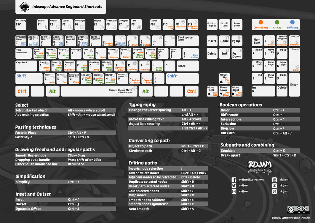 Inkscape Advance Keyboard Shortcuts by RIDJAM