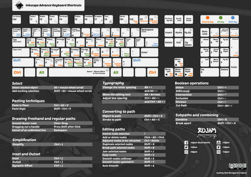 Inkscape Advance Keyboard Shortcuts