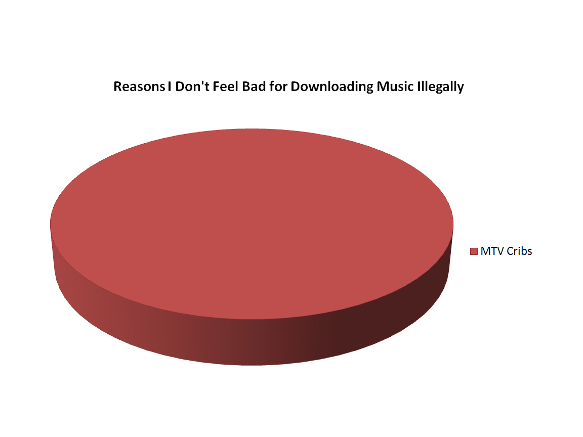 Illegal Downloading