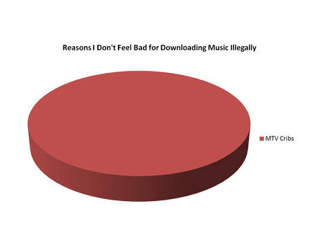 Illegal Downloading