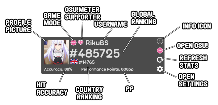 Osu!Meter 1.05 [DEAD] by RikuBS on DeviantArt