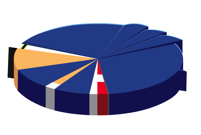 Sonic Statistics