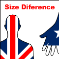 Countries Size Difference Calculator