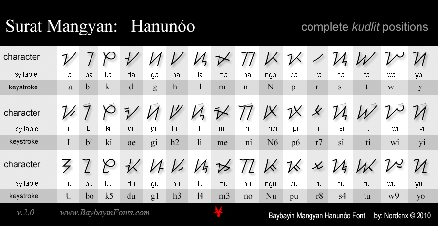 Mangyan Hanunoo Font