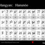 Mangyan Hanunoo Font