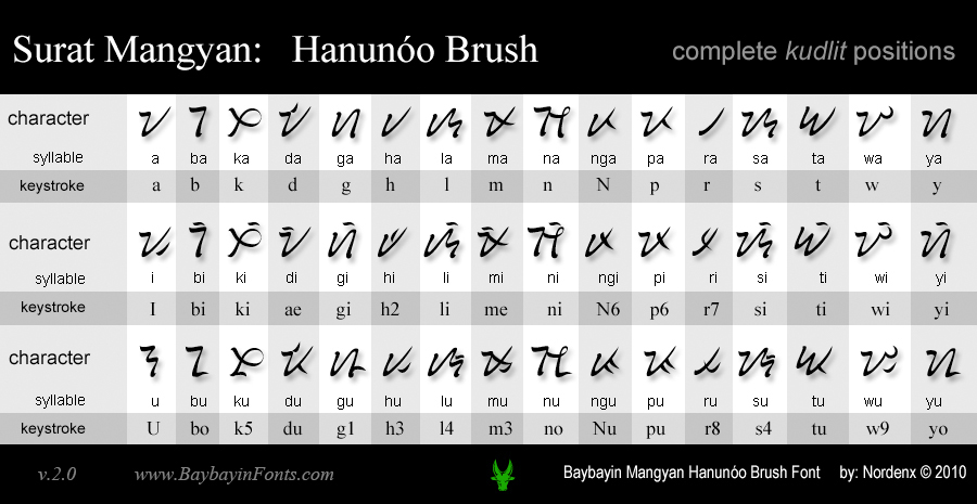 Mangyan Hanunoo Brush Font