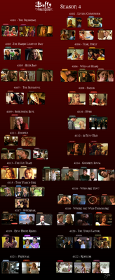 Buffy Season 4 Folder Icons (.ico)